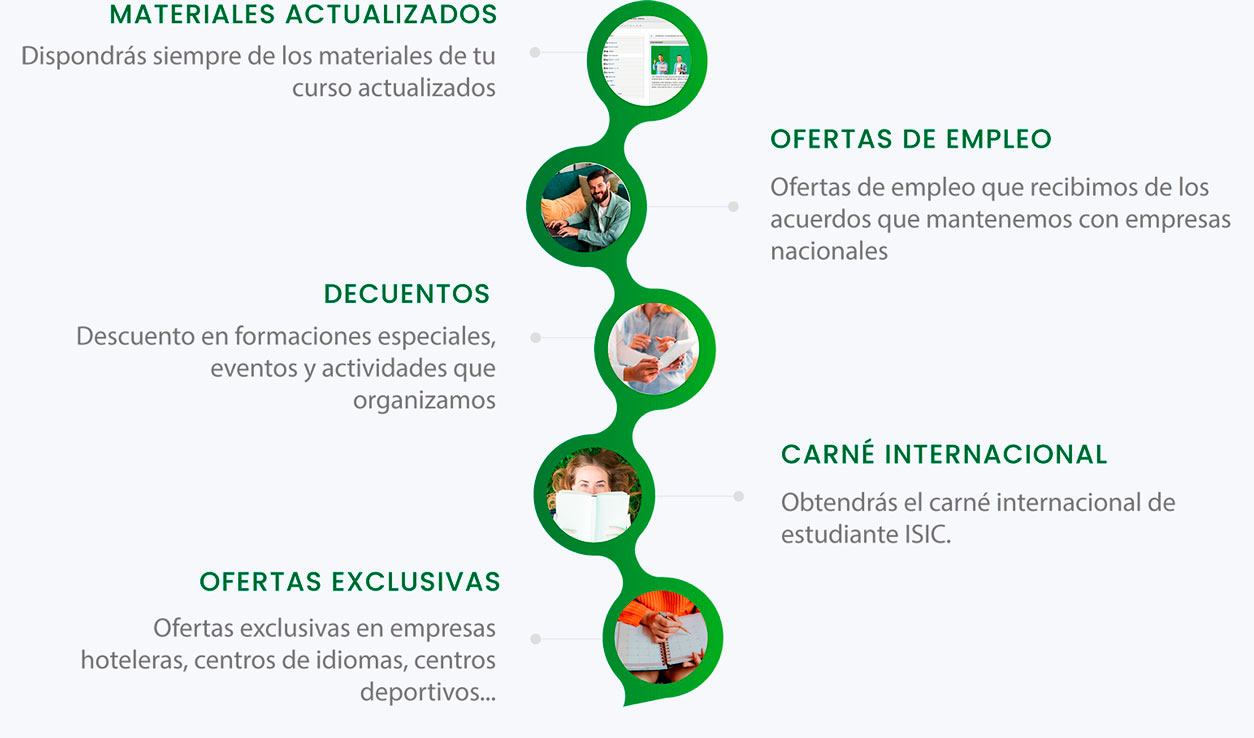 Esquema de ventajas de Alumni SEAS s