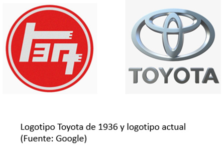 Conoces el origen del logotipo de la marca TOYOTA? | Blog SEAS