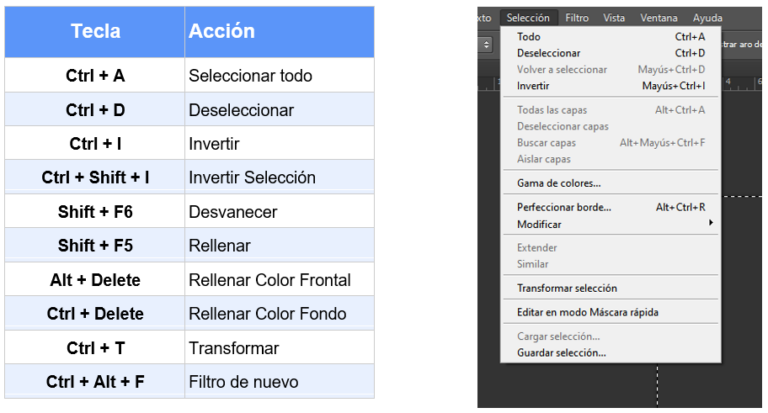 Atajos De Teclado Imprescindibles Para Photoshop Blog Seas